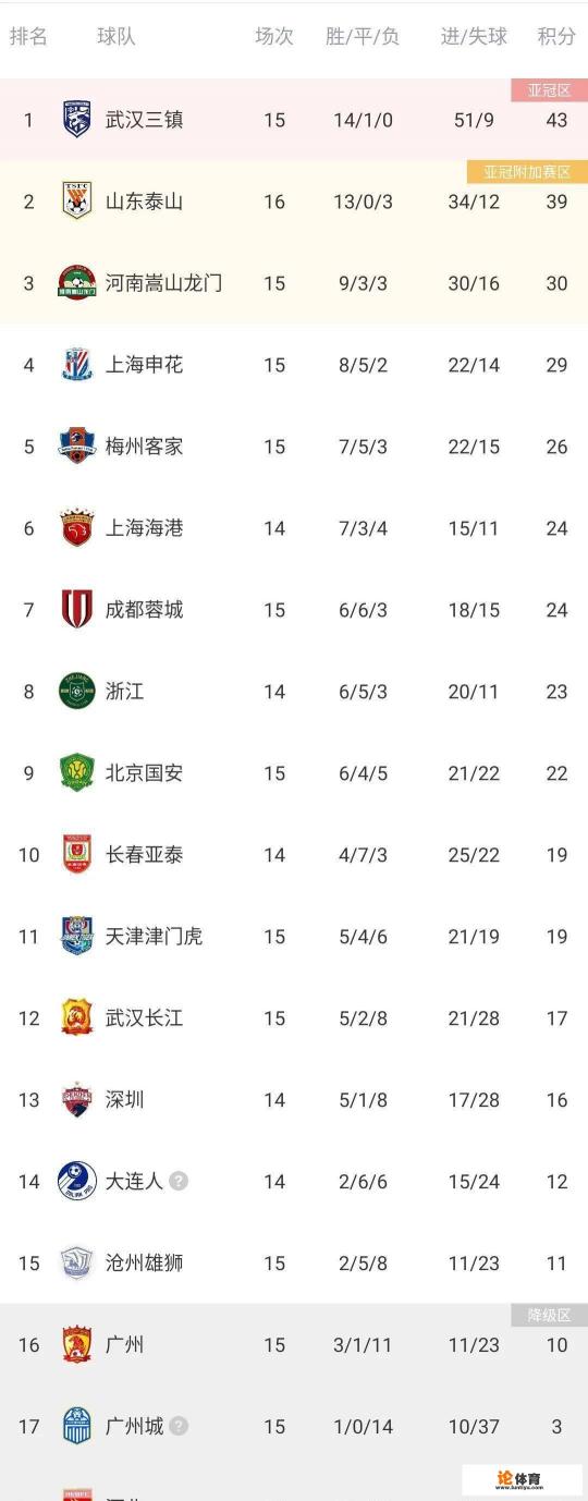 上海申花战绩？