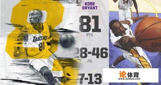 哈登本赛季的三分、两分、罚球各占总得分的百分之多少？你怎么评价这种得分模式？