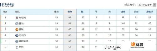 曼联欧罗巴夺冠莱切城是不是可以打欧冠？